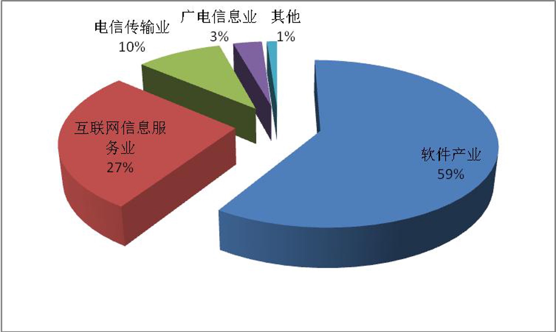 恒任互联网
